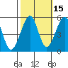 Bonita Cove tide chart for Tuesday, October 15, 2024