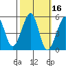Bonita Cove tide chart for Wednesday, October 16, 2024