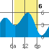 Bonita Cove tide chart for Sunday, October 6, 2024