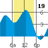 Bonita Cove tide chart for Tuesday, November 19, 2024