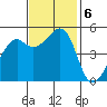 Bonita Cove tide chart for Wednesday, November 6, 2024