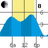 Bonita Cove tide chart for Friday, November 8, 2024