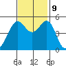 Bonita Cove tide chart for Saturday, November 9, 2024