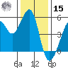 Bonita Cove tide chart for Sunday, December 15, 2024