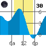 Bonita Cove tide chart for Monday, December 30, 2024