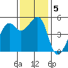 Bonita Cove tide chart for Thursday, December 5, 2024