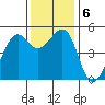 Bonita Cove tide chart for Friday, December 6, 2024