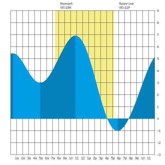 Bonita Cove tide chart for Tuesday, January 14, 2025