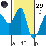 Bonita Cove tide chart for Wednesday, January 29, 2025
