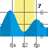 Bonita Cove tide chart for Tuesday, January 7, 2025