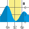Bonita Cove tide chart for Wednesday, January 8, 2025