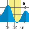 Bonita Cove tide chart for Thursday, January 9, 2025