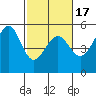 Bonita Cove tide chart for Monday, February 17, 2025