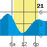 Bonita Cove tide chart for Friday, March 21, 2025