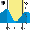 Bonita Cove tide chart for Saturday, March 22, 2025