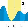 Bonita Cove tide chart for Wednesday, March 5, 2025