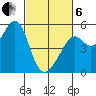 Bonita Cove tide chart for Thursday, March 6, 2025