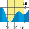 Bonita Cove tide chart for Wednesday, April 16, 2025