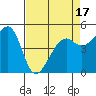 Bonita Cove tide chart for Thursday, April 17, 2025
