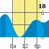 Bonita Cove tide chart for Friday, April 18, 2025