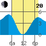Bonita Cove tide chart for Sunday, April 20, 2025