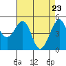 Bonita Cove tide chart for Wednesday, April 23, 2025