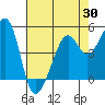 Bonita Cove tide chart for Wednesday, April 30, 2025