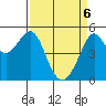 Bonita Cove tide chart for Sunday, April 6, 2025