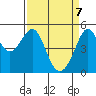 Bonita Cove tide chart for Monday, April 7, 2025