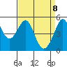 Bonita Cove tide chart for Tuesday, April 8, 2025