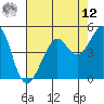 Bonita Cove tide chart for Monday, May 12, 2025