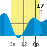 Bonita Cove tide chart for Saturday, May 17, 2025