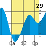 Bonita Cove tide chart for Thursday, May 29, 2025