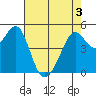 Bonita Cove tide chart for Saturday, May 3, 2025
