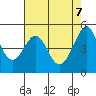 Bonita Cove tide chart for Wednesday, May 7, 2025