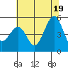 Bonita Cove tide chart for Thursday, June 19, 2025
