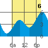 Bonita Cove tide chart for Friday, June 6, 2025