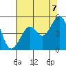 Bonita Cove tide chart for Saturday, June 7, 2025