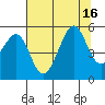 Bonita Cove tide chart for Wednesday, July 16, 2025