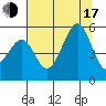 Bonita Cove tide chart for Thursday, July 17, 2025