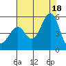 Bonita Cove tide chart for Friday, July 18, 2025