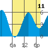 Bonita Cove tide chart for Monday, August 11, 2025