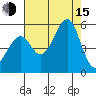 Bonita Cove tide chart for Friday, August 15, 2025