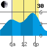 Bonita Cove tide chart for Saturday, August 30, 2025