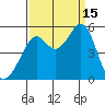 Bonita Cove tide chart for Monday, September 15, 2025