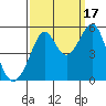Bonita Cove tide chart for Wednesday, September 17, 2025