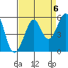 Bonita Cove tide chart for Saturday, September 6, 2025