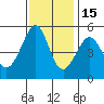 Bonita Cove tide chart for Saturday, November 15, 2025