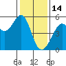 Bonita Cove tide chart for Wednesday, January 14, 2026