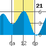 Bonita Cove tide chart for Wednesday, January 21, 2026